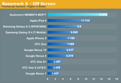 Snapdragon 801 в каких смартфонах