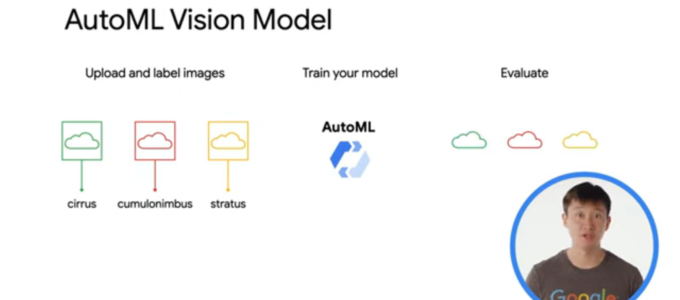 Google nabízí nové AI nástroje pro podniky a software produkty využívající Google platformy. AutoML Vision od Google Cloudu se možná uzavře pro přechod na Vertex AI, ale stále se můžete naučit, jak funguje a jak připravit data pro podobné budoucí služby. Podrobnosti zde.